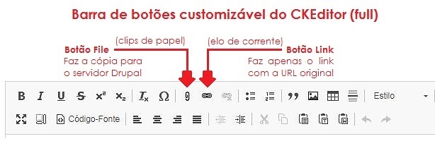 Barra de botões do CKEditor Full