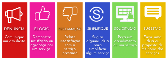 Manifestações de ouvidoria