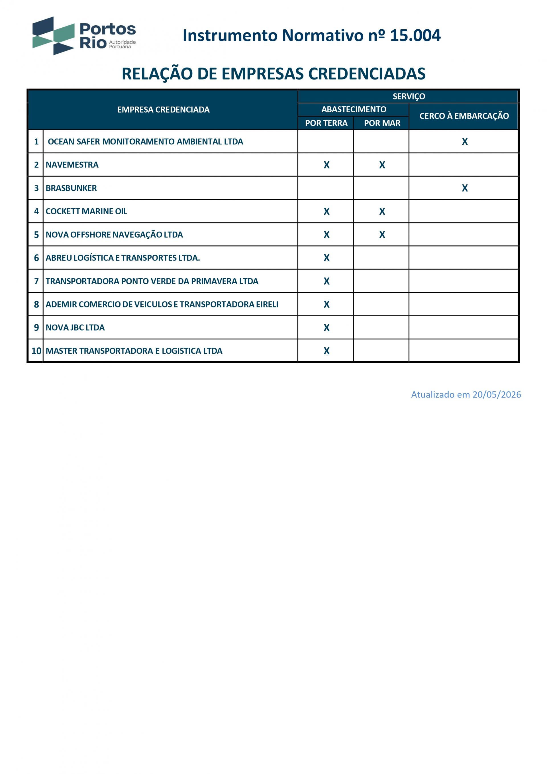 relação empresas credenciadas abastecimento e cerco preventivo