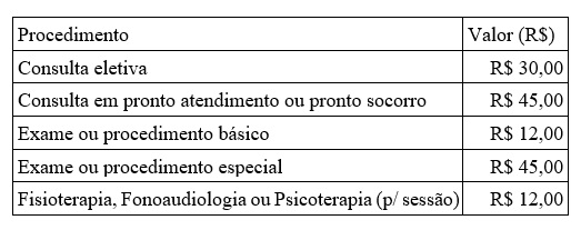 TABELA DE COPARTICIPAÇÃO